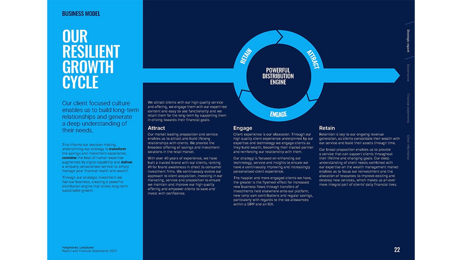 Pages from Hargreaves Lansdown's annual report, featuring details about its business model