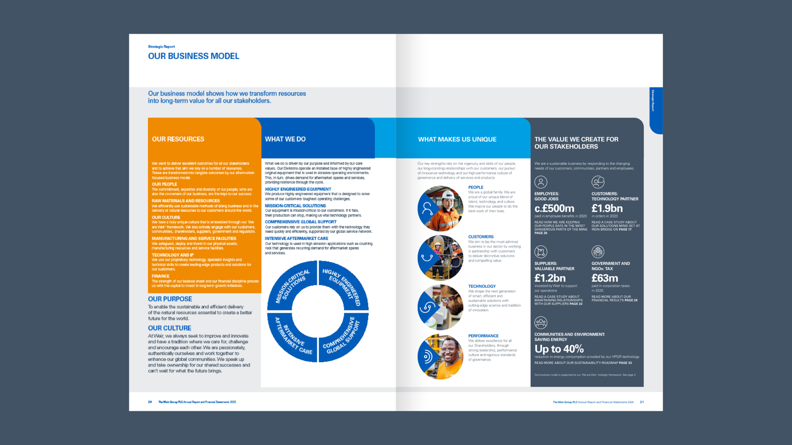A page in Weir's annual report that demonstrates their business model