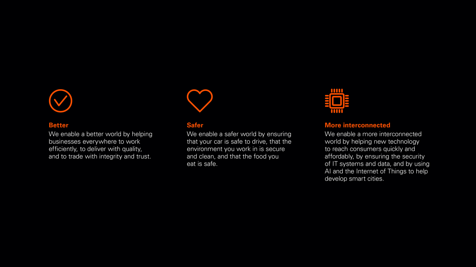 SGS's commitment to build a better, safe and more interconnected world in the report