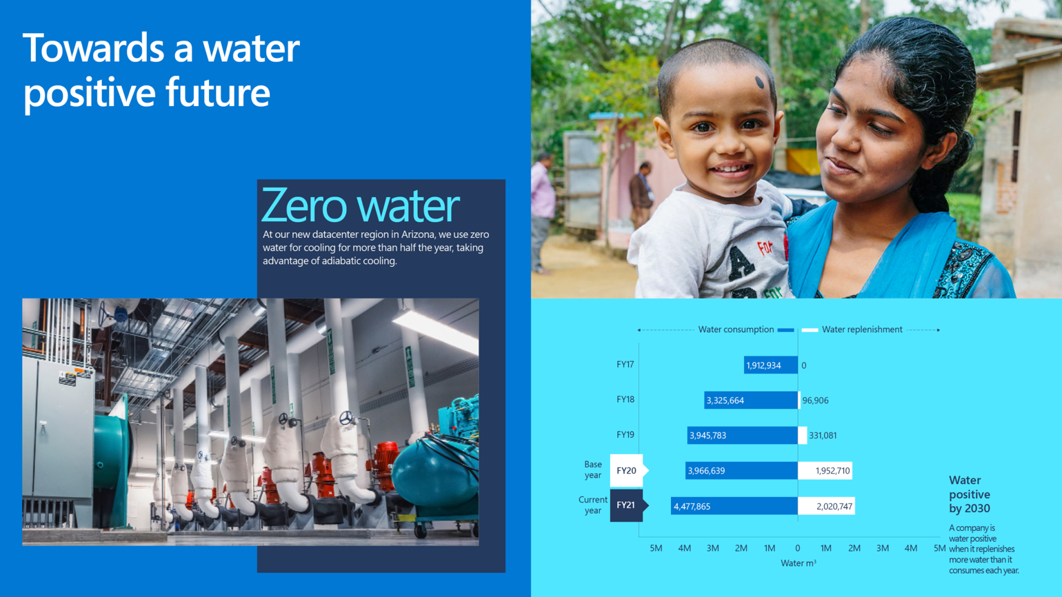 A factory and a woman carrying her child in the Zero Water page of the report