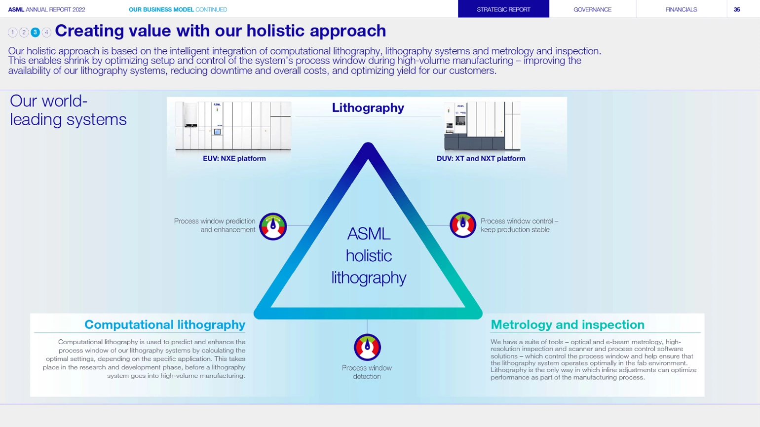 RY23 Website Images 16X9 1440X810px ASML AR22 V43