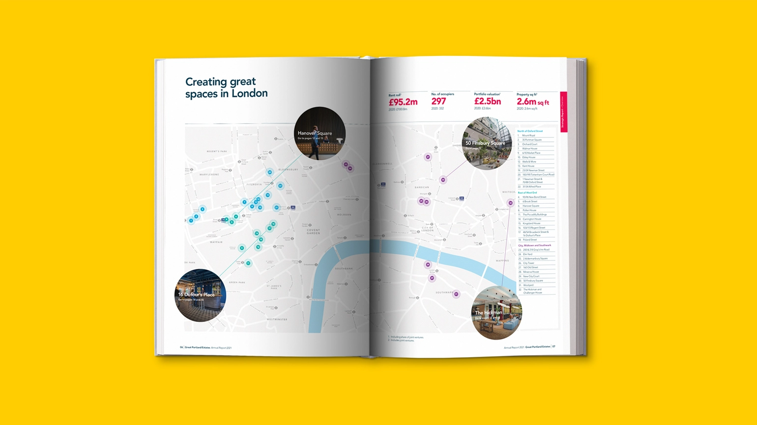 A page in GPE report about all the spaces have been created by the company