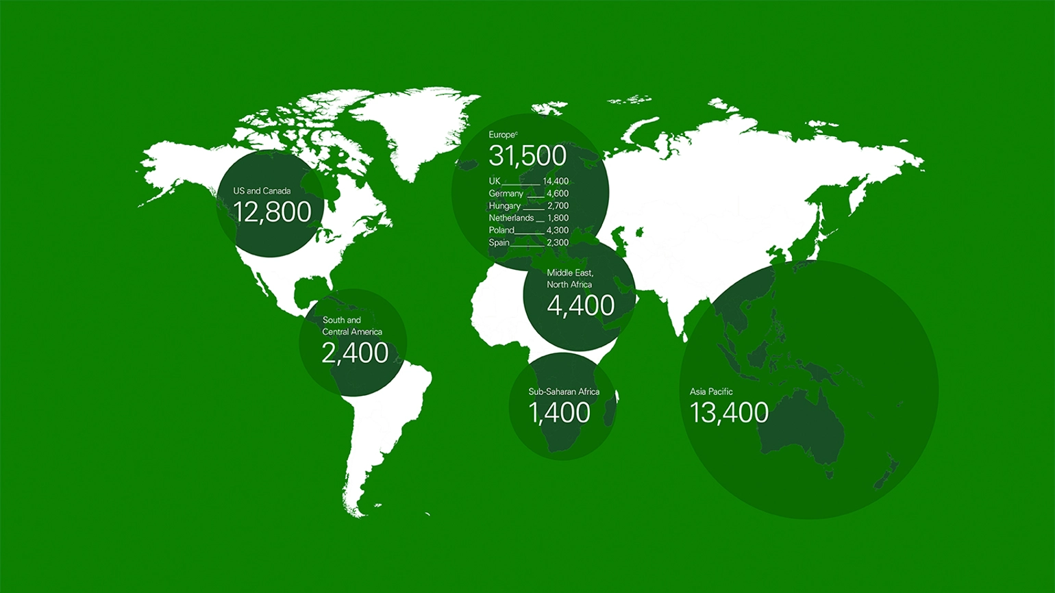 Example of report design with an illustration of the world map and numbers for continents on the top