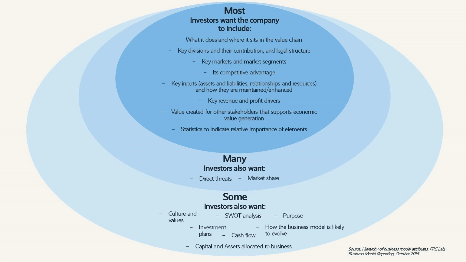 Business Models FRC Copy