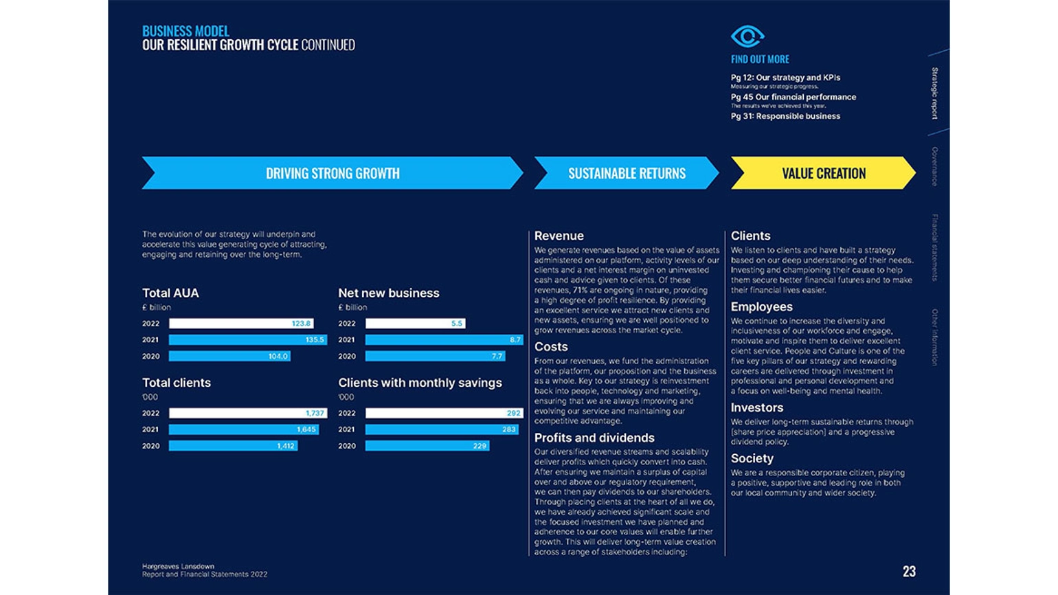 Pages from Hargreaves Lansdown's annual report, featuring details about its business model